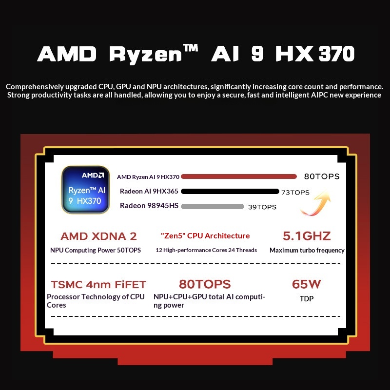 ACEMAGIC X5 Mini PC Rétro AMD  - Retro Gaming Mini Pc avis et prix
