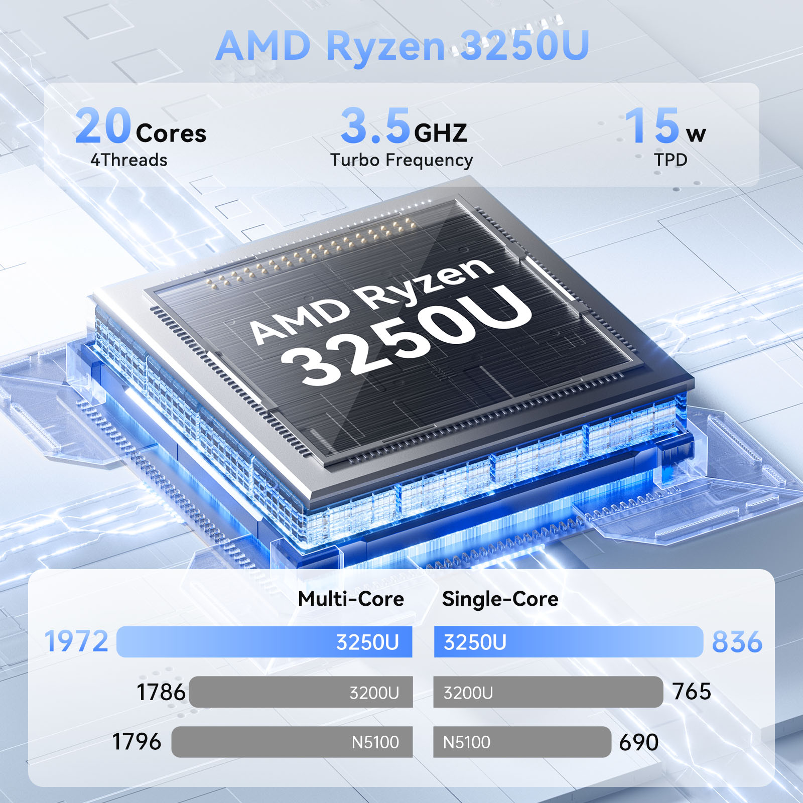 Mini PC ACEMAGIC E1, processeu - Retro Gaming Mini Pc avis et prix